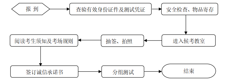 上海工程技术大学2024年春季招生自主测试工作方案